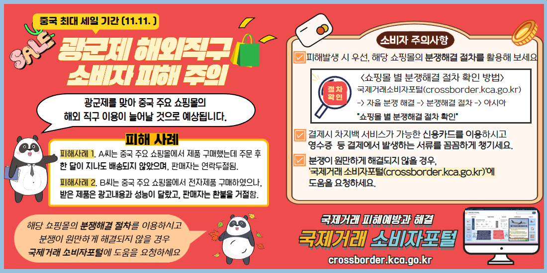 중국 최대 세일기간 11월 11일 광군제 해외직구 소비자 피해 주의

광군제를 맞아 중국 주요 쇼핑몰의
해외직구 이용이 늘어날 것으로 예상됩니다.

피해사례
피해사례 1. A씨는 중국 주요 쇼핑몰에서 제품 구매했는데 주문 후 한 달이 지나도 배송되지 않았으며, 판매자는 연락두절됨.
피해사례 2. B씨는 중국 주요 쇼핑몰에서 전자제품 구매하였으나, 받은 제품은 광고내용과 성능이 달랐고, 판매자는 환불을 거절함.

" 해당 쇼핑몰의 분쟁해결 절차를 이용하시고 분쟁이 원만하게 해결되지 않을 경우 국제거래 소비자포털에 도움을 요청하세요"

<소비자 주의사항>

- 피해발생 시 우선, 해당 쇼핑몰의 분쟁해결 절차를 활용해 보세요
*쇼핑몰 별 분쟁해결 절차 확인 방법
국제거래소비자포털(crossborder.kca.go.kr)
-> 자율 분쟁 해결 -> 분쟁해결 절차 -> 아시아 
"쇼핑몰 별 분쟁해결 절차 확인"

- 결제시 차지백 서비스가 가능한 신용카드를 이용하시고 영수증  등 결제에서 발생하는 서류를 꼼꼼하게 챙기세요.

- 분쟁이 원만하게 해결되지 않을 경우, '국제거래 소비자포털(crossborder.kca.go.kr)'에 도움을 요청하세요.

국제거래 피해예방과 해결 국제거래 소비자포털
crossborder.kca.go.kr
