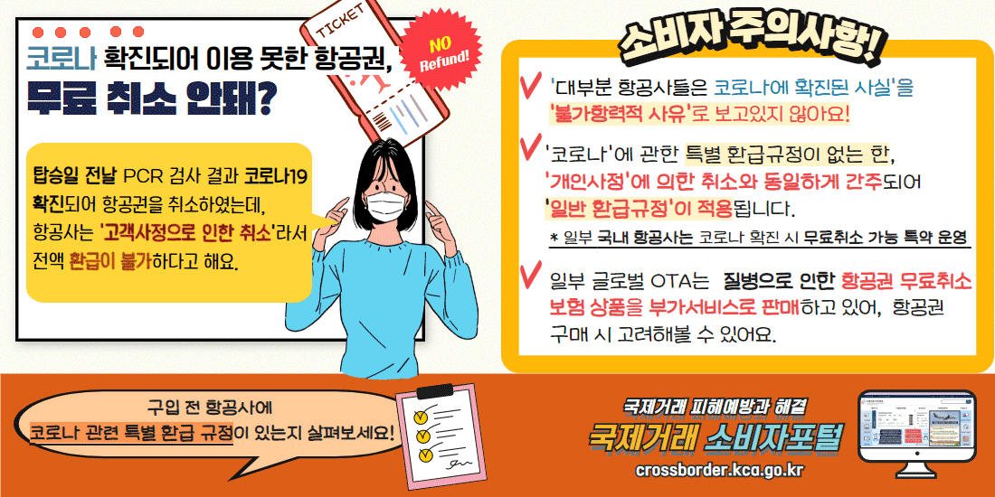 코로나 확진되어 이용못한 항공권 
무료취소 안돼?

탑승일 전날 PCR 검사 결과 코로나19 확진되어 항공권을 취소하였는데, 
항공사는 '고객사정으로 인한 취소'라서 전액 환급이 불가하다고 해요.

구입 전 항공사에 
코로나 관련 특별 환급 규정이 있는지 살펴보세요!

소비자 주의사항
'대부분 항공사들은 코로나에 확진된 사실'을 
'불가항력적 사유'로 보고있지 않아요!

 '코로나'에 관한 특별 환급규정이 없는 한, 
 '개인사정'에 의한 취소와 동일하게 간주되어 
 '일반 환급규정'이 적용됩니다.
  * 일부 국내 항공사는 코로나 확진 시 무료취소 가능 특약 운영 

일부 글로벌 OTA는  질병으로 인한 항공권 무료취소 보험 상품을 부가서비스로 판매하고 있어,  항공권 
구매 시 고려해볼 수 있어요.
